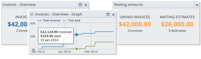 New dashboard widgets and CSV exports